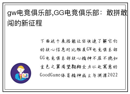 gw电竞俱乐部,GG电竞俱乐部：敢拼敢闯的新征程
